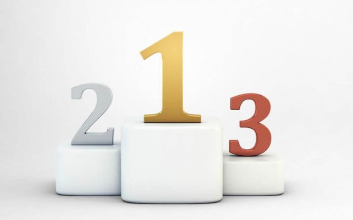 law firm rankings